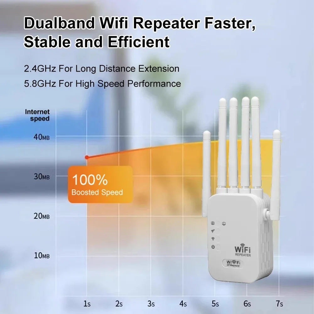 WiFi-Förstärkare med Dubbelband – 1200 Mbps