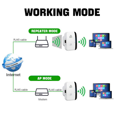 FENVI WiFi-Förstärkare – 300 Mbps